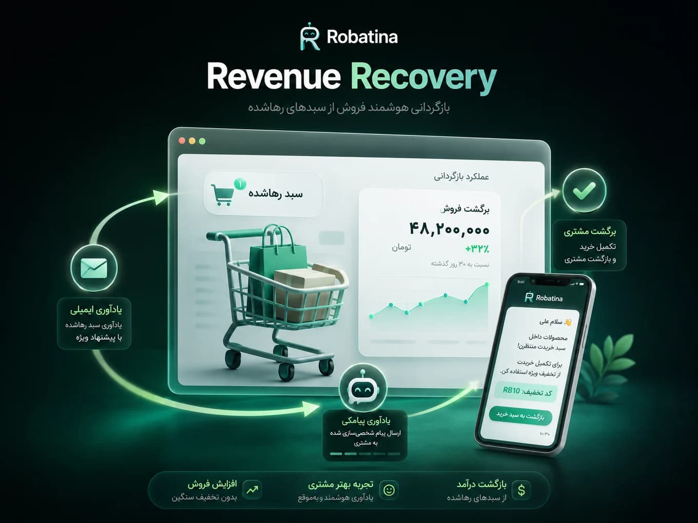 افزایش نرخ تبدیل فروشگاه اینترنتی؛ از پاسخ سریع تا پیگیری فرصتهای واقعی